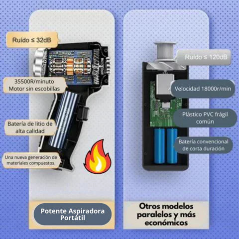 ULTIMAS 12 UNIDADES | Aspiradora Portátil PowerPlus© - 3 en 1 inalámbrica